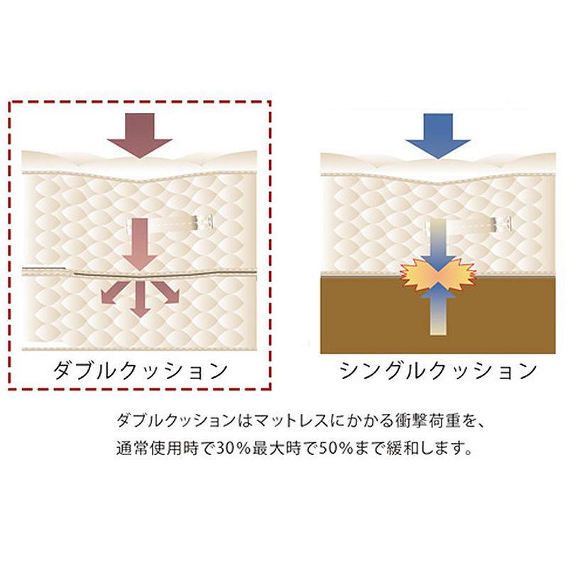 シーリーベッド ダブルクッション ボトムファンデーション CJ台輪タイプ セミダブルサイズ クラウンジュエル専用｜e-kirakukan｜05