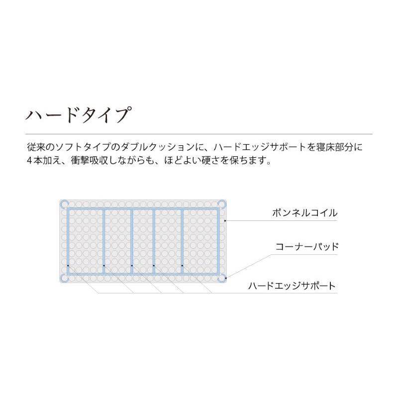 Sealy シーリーベッド ダブルクッション ボトムファンデーション Sealy シーリーベッド ダブルクッション ボトムファンデーション
