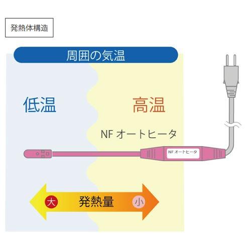 自己温度制御型 水道凍結防止器 NFオートヒータ ESLタイプ [2ESL] 発熱体長さ2m 簡単装着 AC100V サーモスタット不要で長寿 すぐに温めて安心 TOTOKU |  | 01