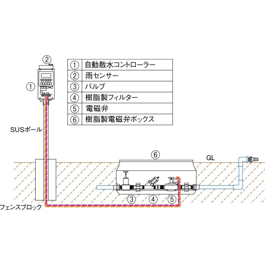 自動散水コントローラー EC10-590 [30715119] SANEI 三栄水栓製作所 |  | 01