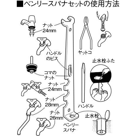 水栓ベンリースパナセット PR34S [30716007] SANEI 三栄水栓製作所 |  | 01