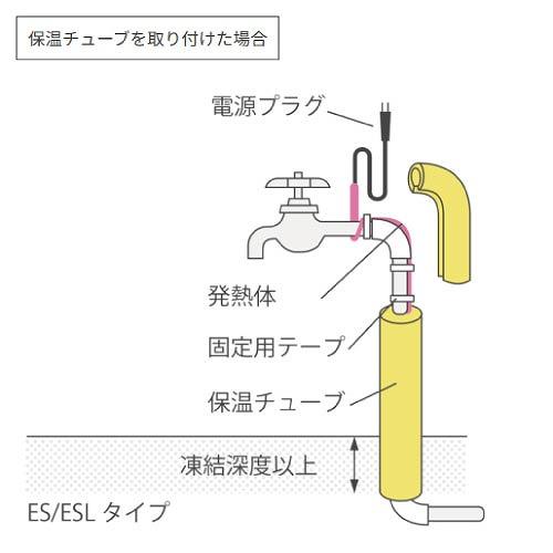 自己温度制御型 水道凍結防止器 NFオートヒータ ESタイプ [4ES] 発熱体長さ4m 簡単装着 AC100V サーモスタット不要で長寿 すぐに温めて安心 TOTOKU 超PayPay祭 |  | 03