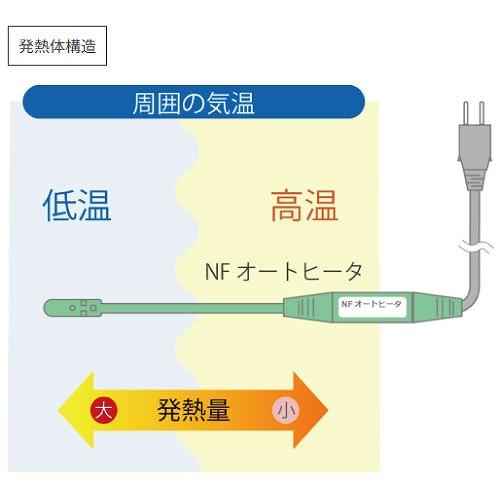 自己温度制御型 水道凍結防止器 NFオートヒータ GSLタイプ [8GSL] 発熱体長さ8m 簡単装着 AC100V サーモスタット不要で長寿 すぐに温めて安心 TOTOKU |  | 01