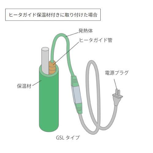 自己温度制御型 水道凍結防止器 NFオートヒータ GSLタイプ [8GSL] 発熱体長さ8m 簡単装着 AC100V サーモスタット不要で長寿 すぐに温めて安心 TOTOKU |  | 03