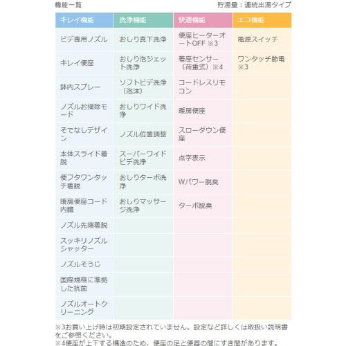 温水洗浄便座 シャワートイレ RAシリーズ 脱臭付タイプ リクシル LIXIL