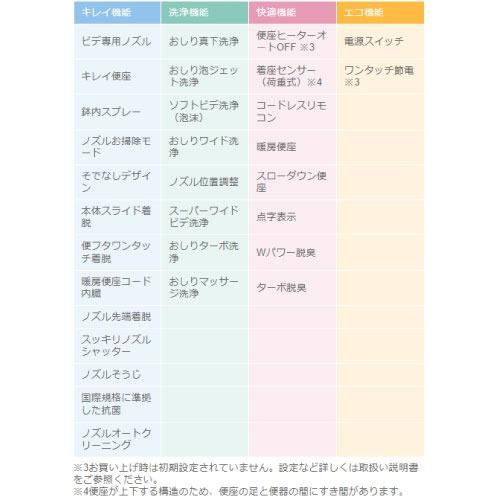 温水洗浄便座 シャワートイレ RAシリーズ 脱臭付タイプ リクシル LIXIL [CW-RAA2/BB7] ブルーグレー すき間を抑えたデザイン リモコン付 超PayPay祭 |  | 01