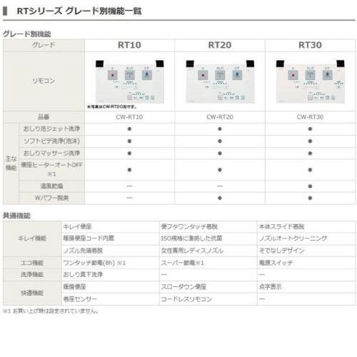 温水洗浄便座 シャワートイレ RTシリーズ 脱臭付タイプ リクシル LIXIL