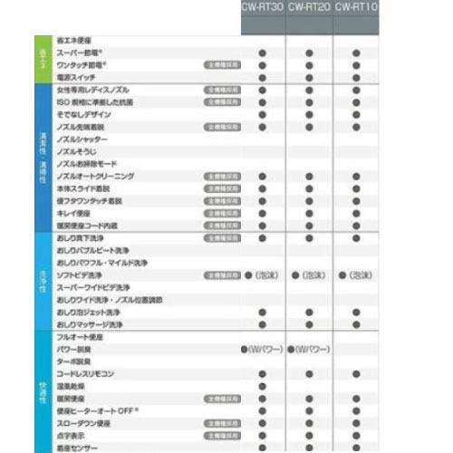 温水洗浄便座 シャワートイレ RTシリーズ 脱臭付タイプ リクシル LIXIL