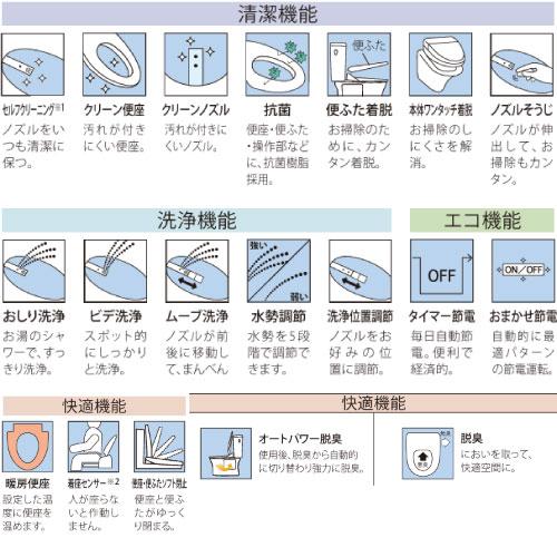 温水洗浄便座 ウォシュレットBV2 TOTO [TCF2223E#NW1] ホワイト 脱臭