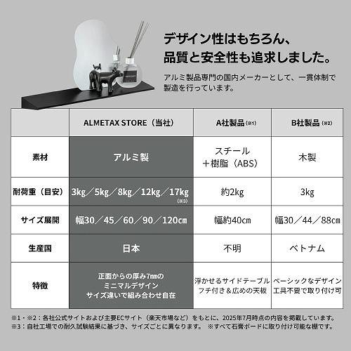 ウォールシェルフ 石膏ピン仕様 W900mm ブラック [XZN007A7] D120×H40