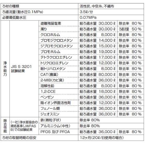 6月25日入荷予定】 【正規品】ビルトイン浄水器 交換用カートリッジ