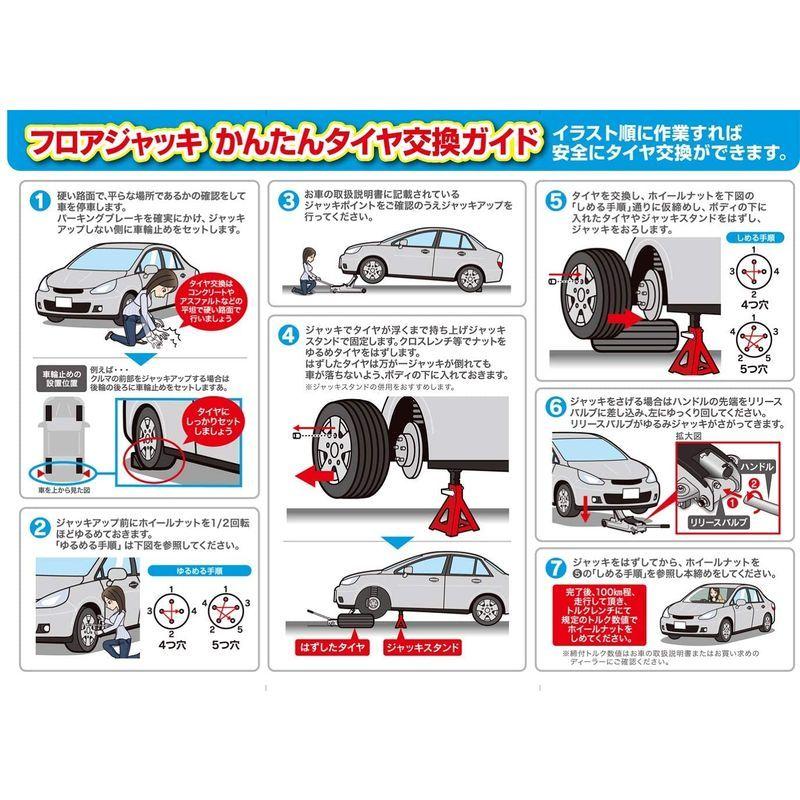 メルテック 車用 油圧フロアージャッキ 410 2 25t ジャッキタッチメント付 最高値 133mm ミドルリフト Fa 23 Meltec 最低値