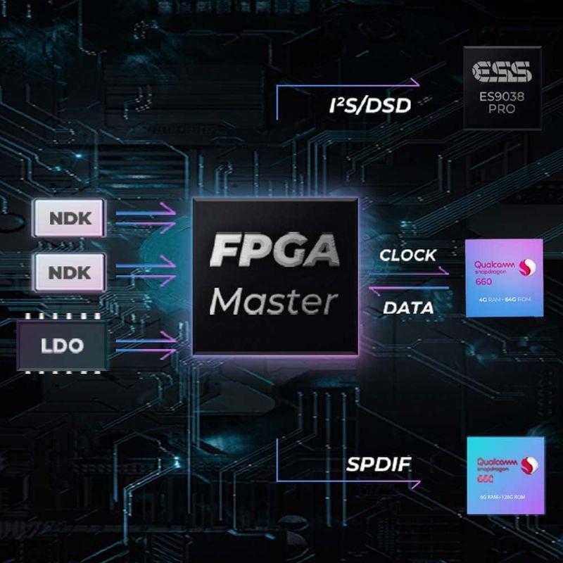 【超美品】 iBasso Audio DX240 アイバッソ Android オーディオプレーヤー DAP アンプ 交換 3.5mm 2.5mm ストリ 【MYK1808246793】(63508円)