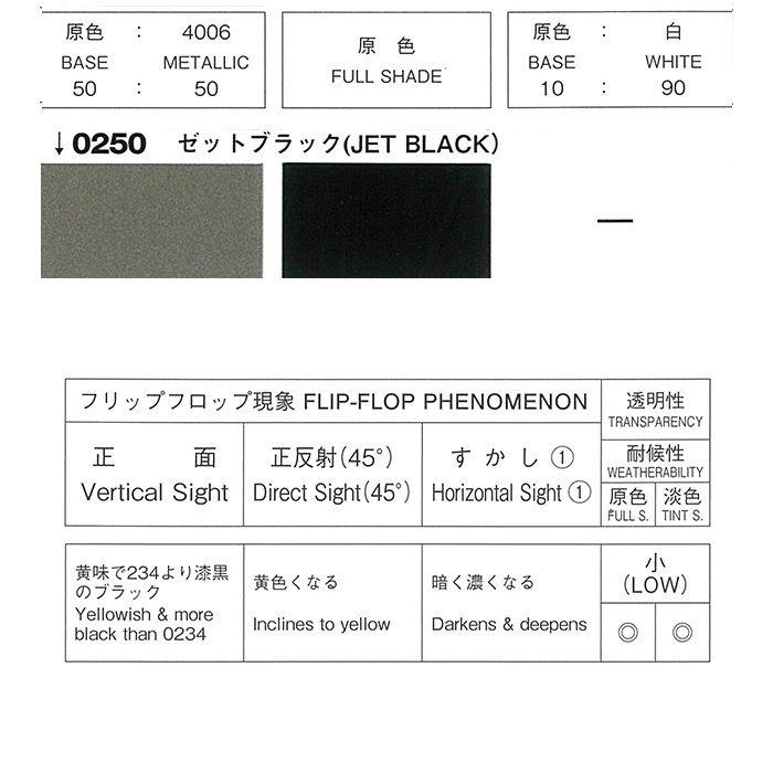ロックペイント / 077-0250 プロタッチ ゼットブラック 200g : 塗料