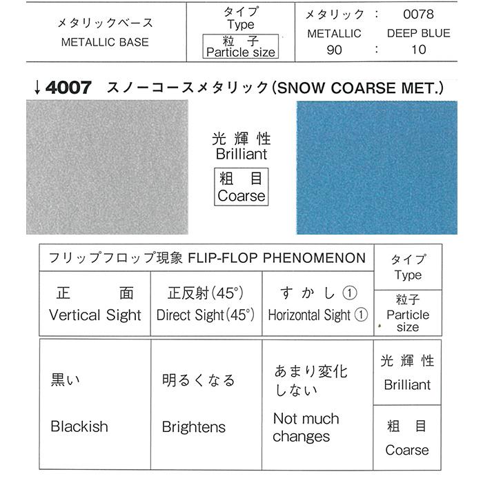 ロックペイント / 077-4007 プロタッチ スノーコースメタリック 3.6kg