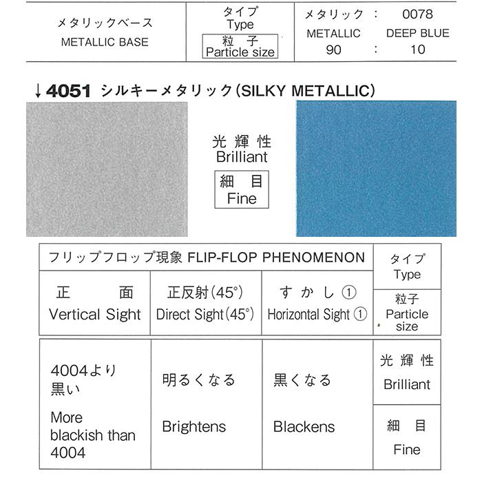 ロックペイント / 077-4051 プロタッチ シルキーメタリック 0.9kg