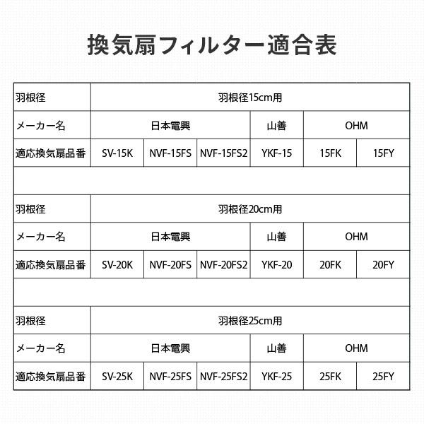 換気扇フィルター 交換用フィルター 3枚入り FF-15S2 替えフィルター 一般用換気扇 台所用換気扇 キッチン 台所 羽根径15cm用 3枚セット 日本電興｜e-kurashi｜05