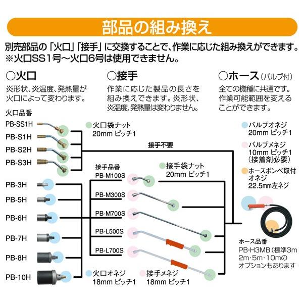 新品★草焼き プロパンバーナー ＲＥ－７ 解氷 道路工事 スーパーライナー RE-7 - Shinfuji Burner