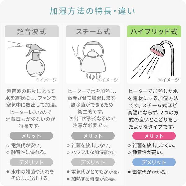 加湿器 小型 卓上加湿器 大容量 ハイブリッド おしゃれ コロナ 加湿量