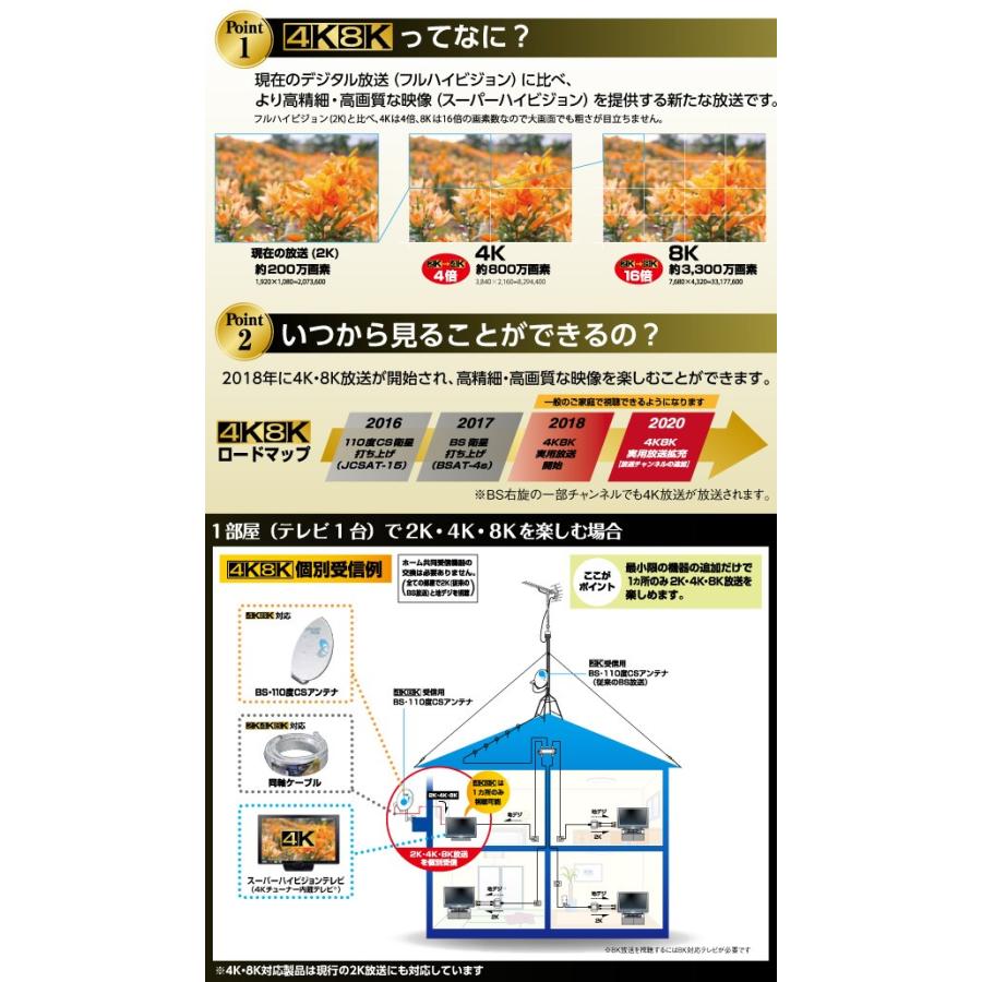 DXアンテナ 2分配器(全端子通電形) 出力ケーブル付き (2K 4K 8K対応