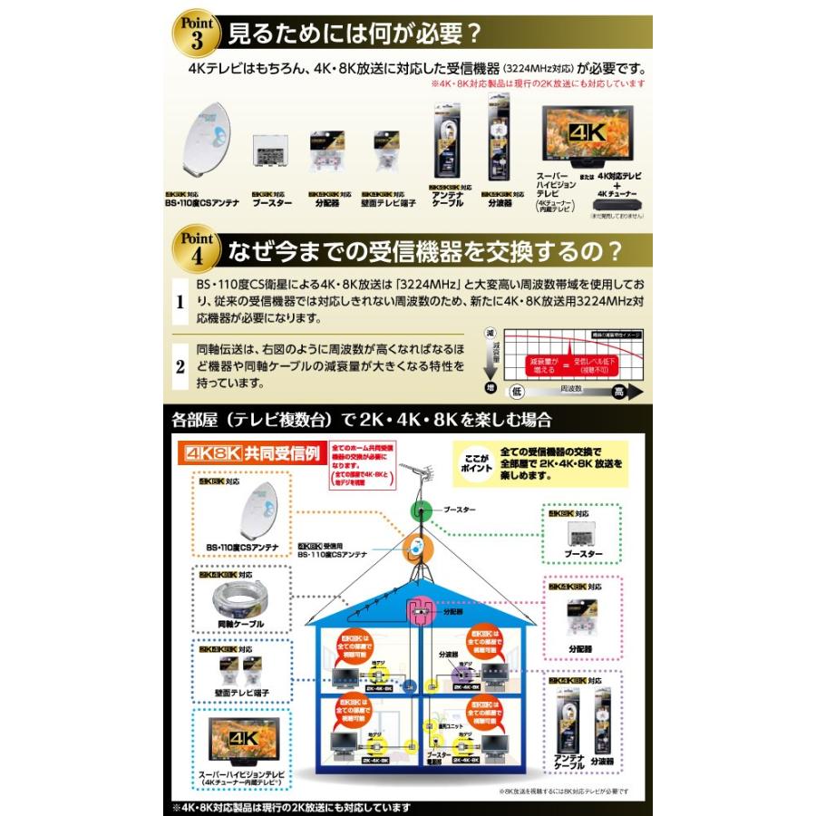 DXアンテナ 2分配器(全端子通電形) 出力ケーブル付き (2K 4K 8K対応
