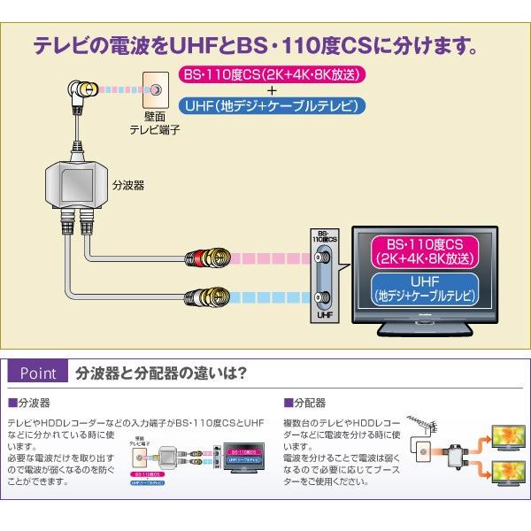 分波器 入力 出力ケーブル付き Mbum2ws B Bs Cs 4k対応 8k対応 分配器 355 くらしのeショップ 通販 Yahoo ショッピング