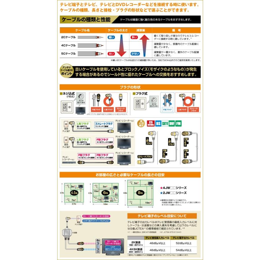 DXアンテナ テレビ接続用同軸ケーブル (5m)L形プラグ/ストレートプラグ