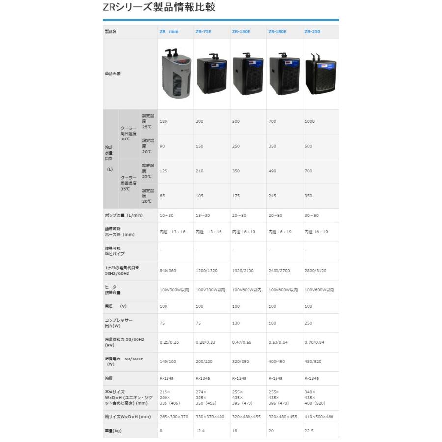 ZENSUI クーラーZR75W デジタル温度表示 ZENSUI クーラーZR75W デジタル温度表示 - メルカリ