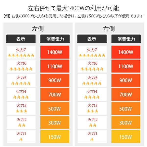 新品★YAMAZEN 卓上 IHクッキングヒーター 1400W【カラー選択】e Amazon | [山善] IH調理器 卓上 1400W IHクッキングヒーター IH-S1400