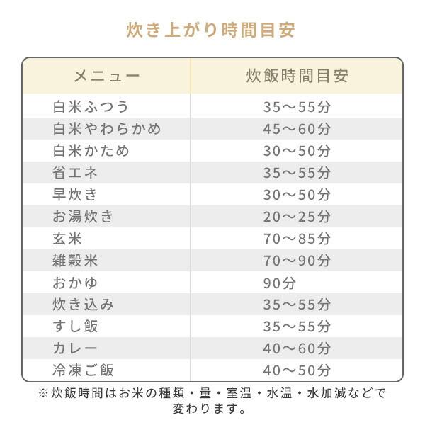 炊飯器 5合炊き 山善 一人暮らし用 5.5合炊き炊飯器 マイコン式炊飯器 YJP-DM102 炊飯ジャー ライスクッカー １人暮らし 炊飯機 新生活｜e-kurashi｜14