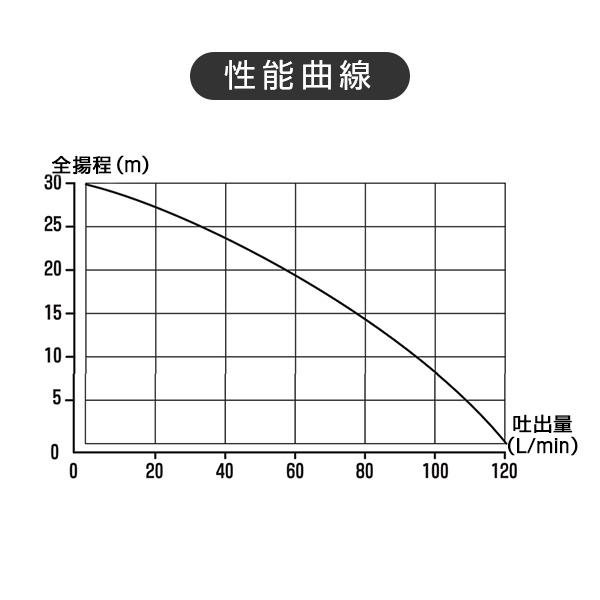 ナカトミ エンジンポンプ 2サイクル 1インチ 最大吐出量120L/min EWP
