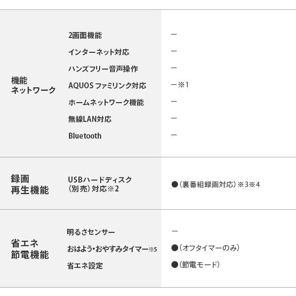 SHARP アクオス AQUOS 32V型 ハイビジョン液晶テレビ 32型テレビ 外