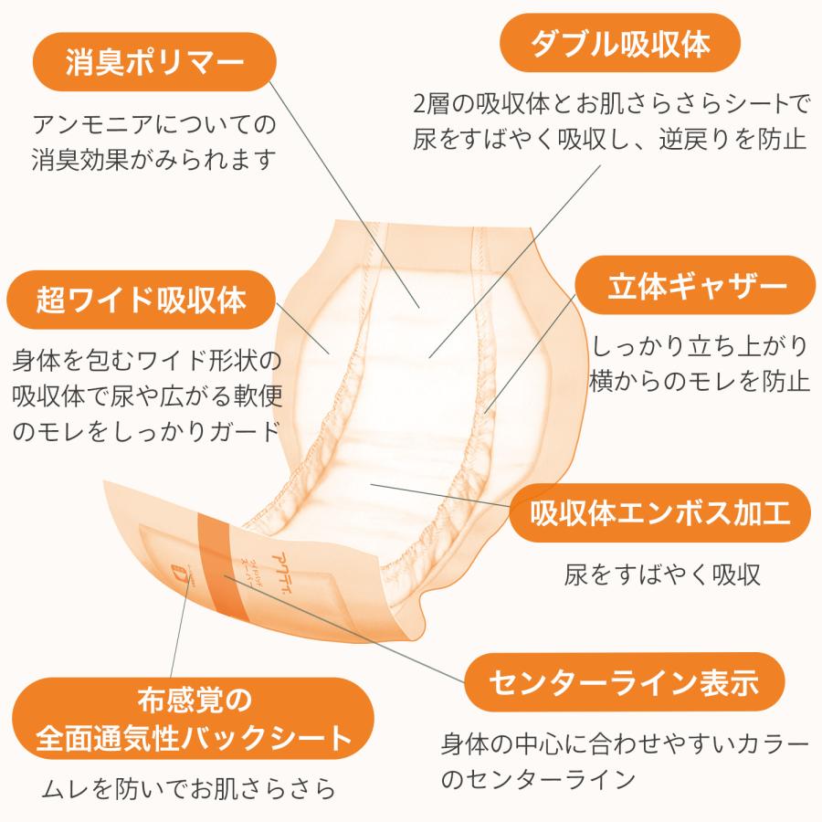 大人サイズ　紙おむつ、バッド、シートセット アクティ 大人用 紙おむつ ワイドパッド スーパー 総吸収量約1100cc 30