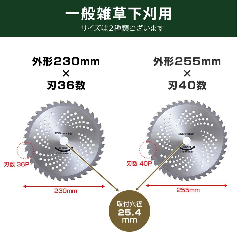 草刈機　コードレス　芝刈り機　高性能　新品未使用　チップソー　伸縮 ny421.jpg