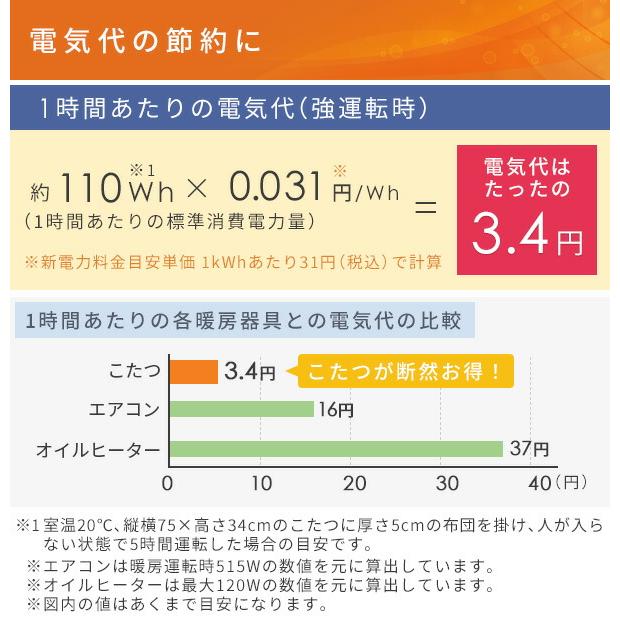 こたつ こたつテーブル コタツ おしゃれ 山善 フラットヒーター 一人用 75x75 正方形 電気こたつ テーブル 机 ヒーター｜e-kurashi｜06