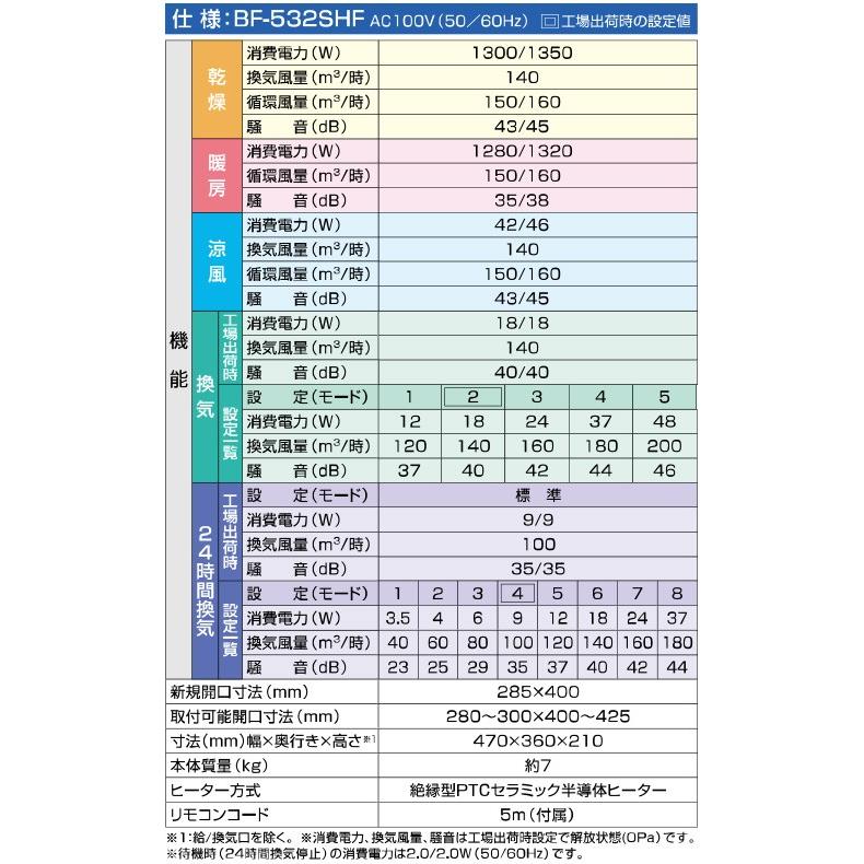 人気セール ヒーター 衣類乾燥 換気 ヒートショック 暖房 くらしのeショップ 通販 Paypayモー 浴室換気乾燥暖房器具 天井取付タイプ 2室換気タイプ Bf 532shf 浴室暖房 暖房器具 浴室 お風呂 浴室乾燥 人気大得価 Fredericjaunault Com
