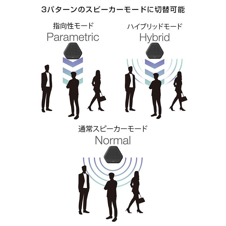 【美品】SRAY 指向性スピーカー CF-S100 エスレイ スピーカー 指向性スピーカー ブルートゥーススピーカー ワイヤレス