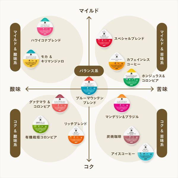 UCC UCC DRIP POD ドリップポッド 専用カプセル 鑑定士の誇り アイス