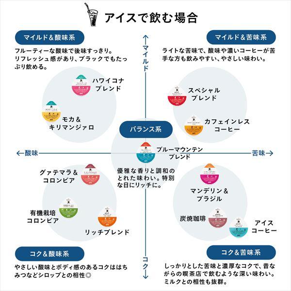 UCC UCC DRIP POD ドリップポッド 専用カプセル 鑑定士の誇り アイス