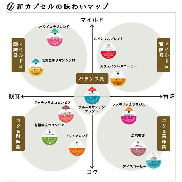 UCC UCC DRIP POD ドリップポッド 専用カプセル 有機栽培コロンビア 12