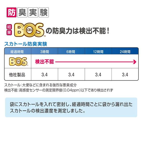 最大63 Offクーポン おむつが臭わない袋bos ボス ベビー用 Ssサイズ0枚 2個セット 赤ちゃん ベビー おむつがにおわない ボックス 箱型 おむつ用ごみ袋 おむつ用ゴミ袋 Materialworldblog Com
