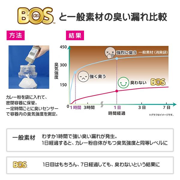 うんちが臭わない袋BOS (ボス) ペット用 SSサイズ200枚×2個セット フンキャッチャー ペット用 犬 猫 うんちがにおわない 防臭 処理袋 まとめ買い 散歩｜e-kurashi｜05