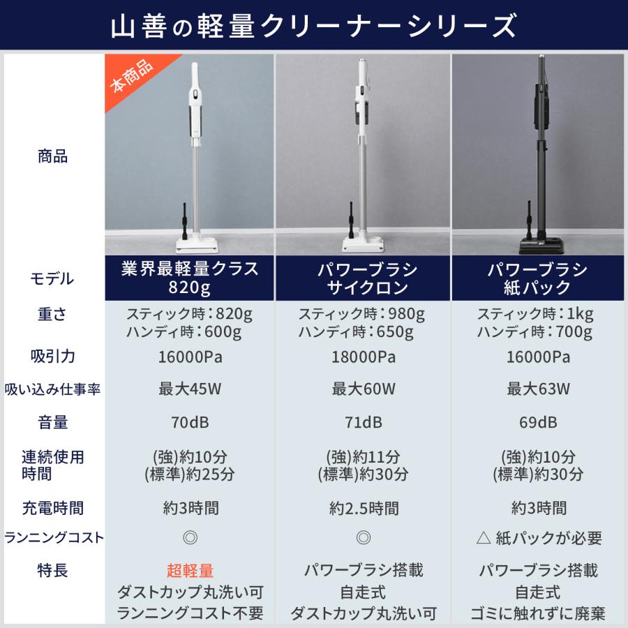 掃除機 コードレス 充電式 軽量 820g コードレススティッククリーナー