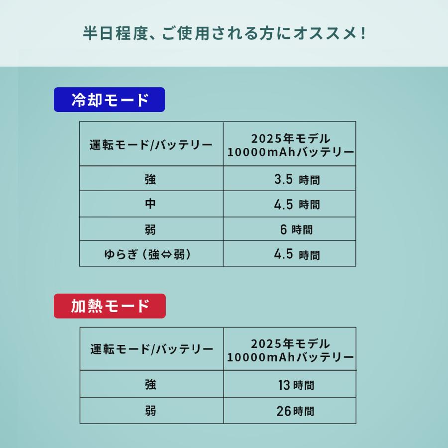 山善（YAMAZEN） ペルチェベスト メッシュ YPLT-FM3 2025年 冷却モード