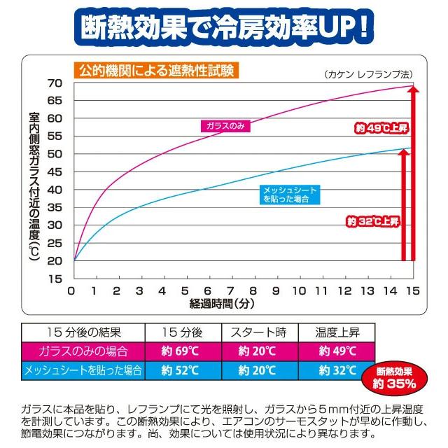 目隠し 日よけ メッシュシート 窓 45×90cm 2枚組×4セット AMMS-9045S*4 ブラウン/グレー｜e-kurashi｜03