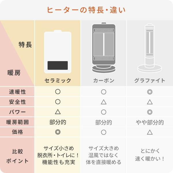 山善（YAMAZEN） ヒーター ミニセラミックヒーター 温度調整機能