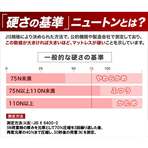 6つ折り マットレス 高硬度 固め 265N シングル 幅97×長さ210cm MK6-S マットレス 六つ折り かため 敷き布団 敷布団 ごろ寝マット アキレス achilles｜e-kurashi｜07