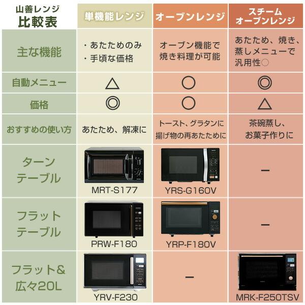 電子レンジ フラット 18L ヘルツフリー YRL-F180(W)/(B) 東日本/50Hz