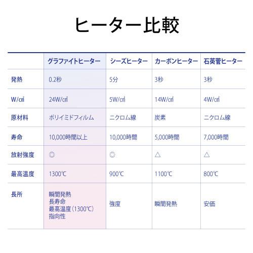 トースター オーブントースター アラジントースター ２枚焼き グラファイトトースター AET-GS13C(W)/(G) アラジン トースター 最新 おしゃれ｜e-kurashi｜14