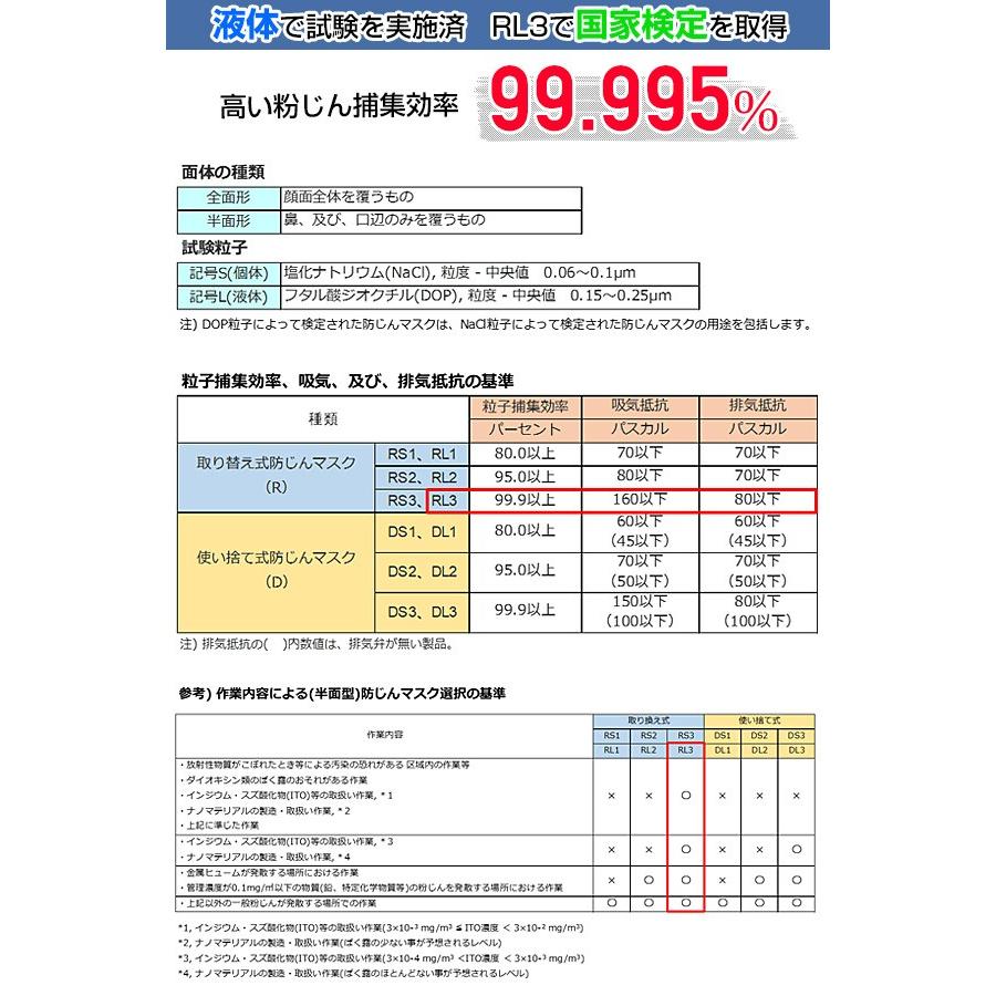 防塵マスク 取り替え式 (P100/RL3) 5枚セット SPR451JFUC*5/SPR457JFUB